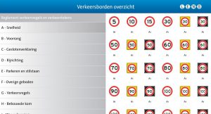 Verkeersborden overzicht Mobiele Apps